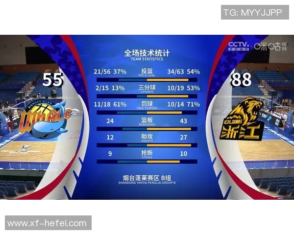 CBA广厦对阵上海全场精彩回放与赛后分析分享 CBA广厦对阵上海全场精彩回放与赛后分析分享